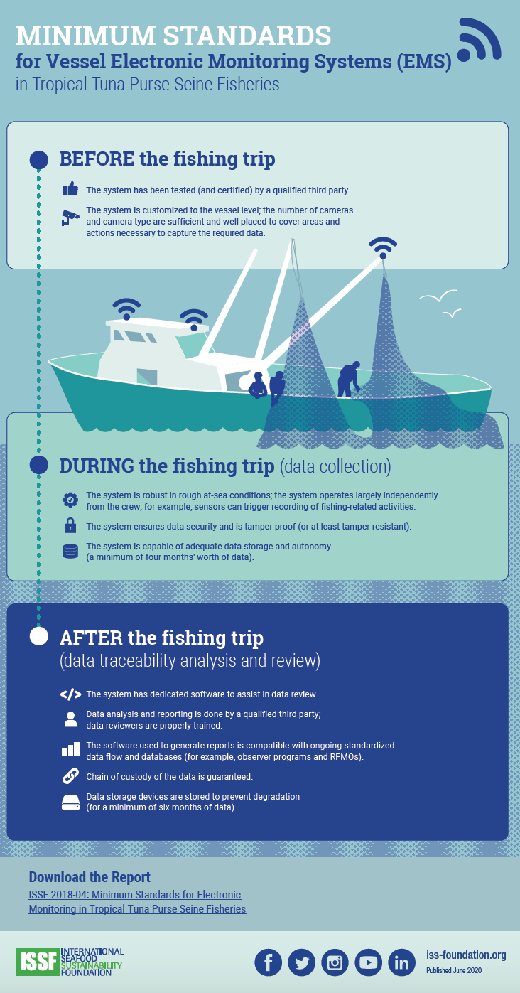 screenshot of infographic showing tuna purse-seine and indicates EMS features