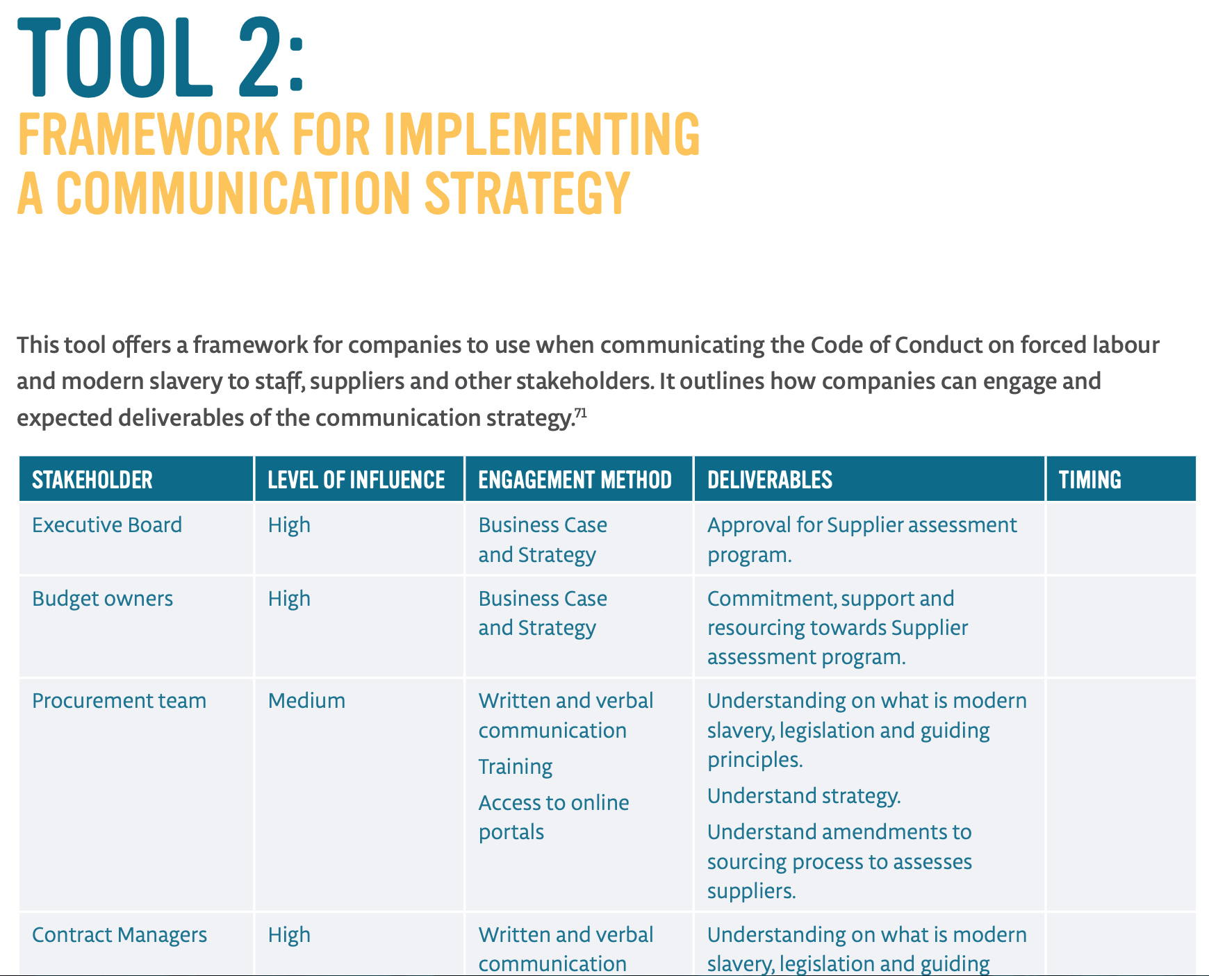 Framework for Implementing a Communication Strategy