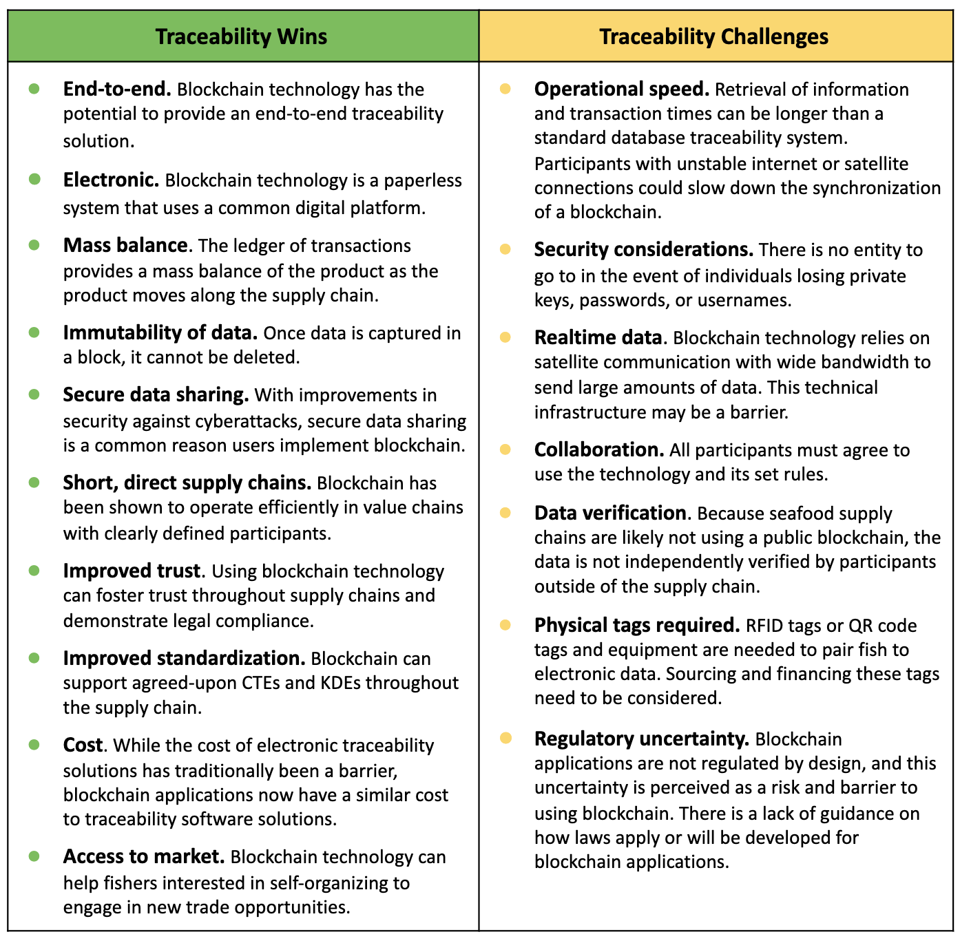 image of blockchain wins and challenges